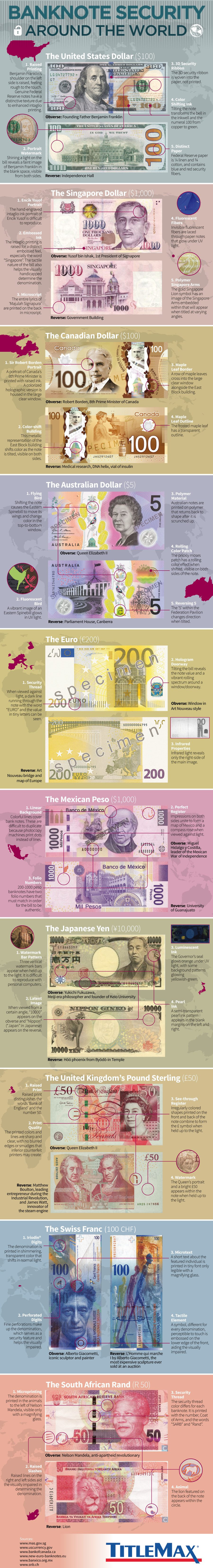 Banknote Security Features