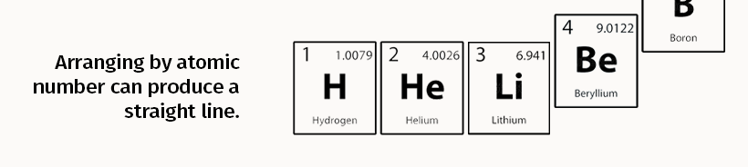 different periodic tables