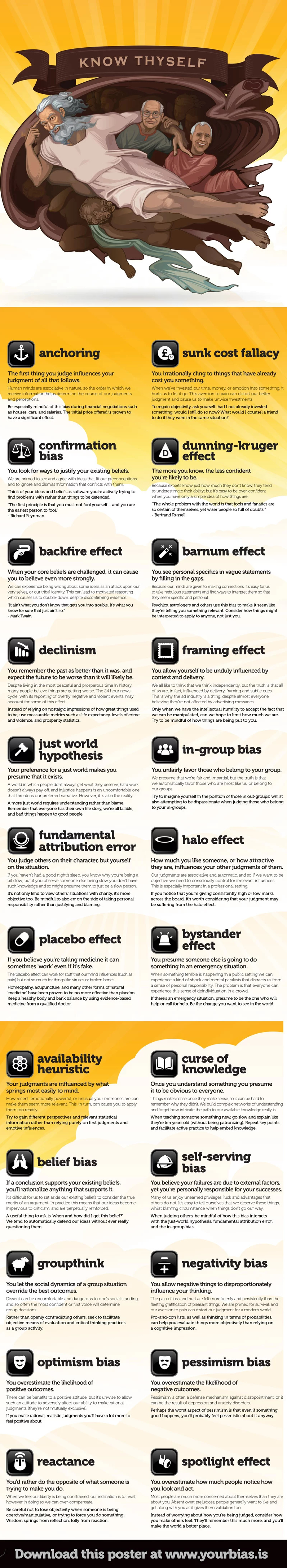 24 Cognitive Biases That Are Warping Your Perception of Reality