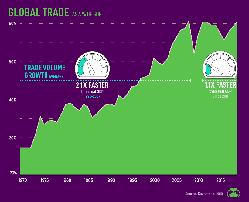 globalization plateau chart