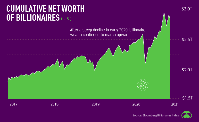 billionaire wealth