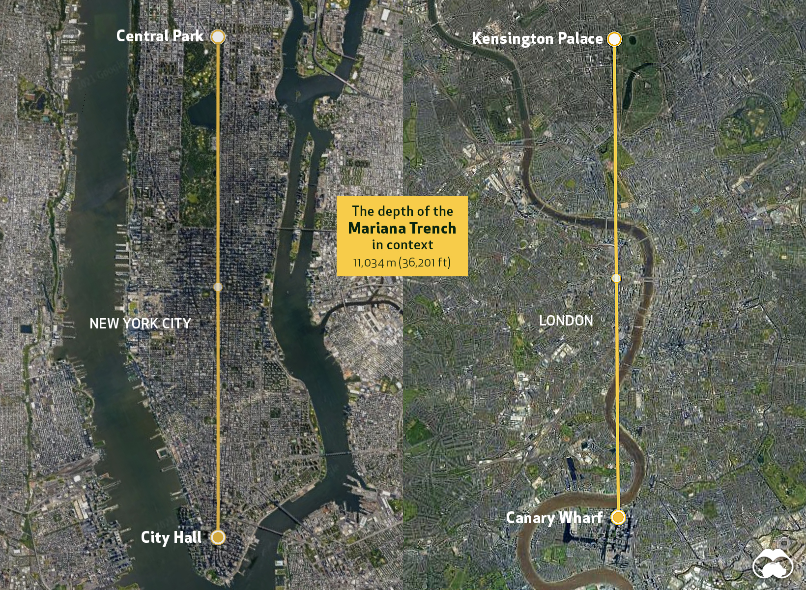 Mariana trench depth compared to cities