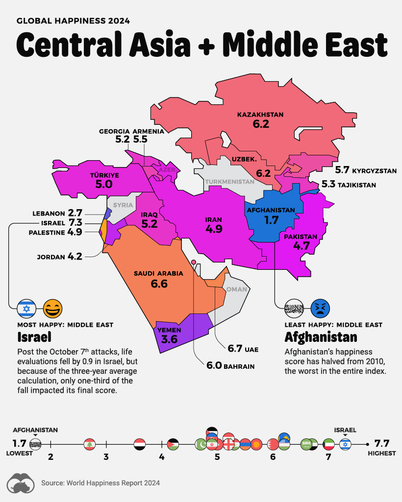 A map of Central Asia and the Middle East, color-coded by the average happiness level in each country.