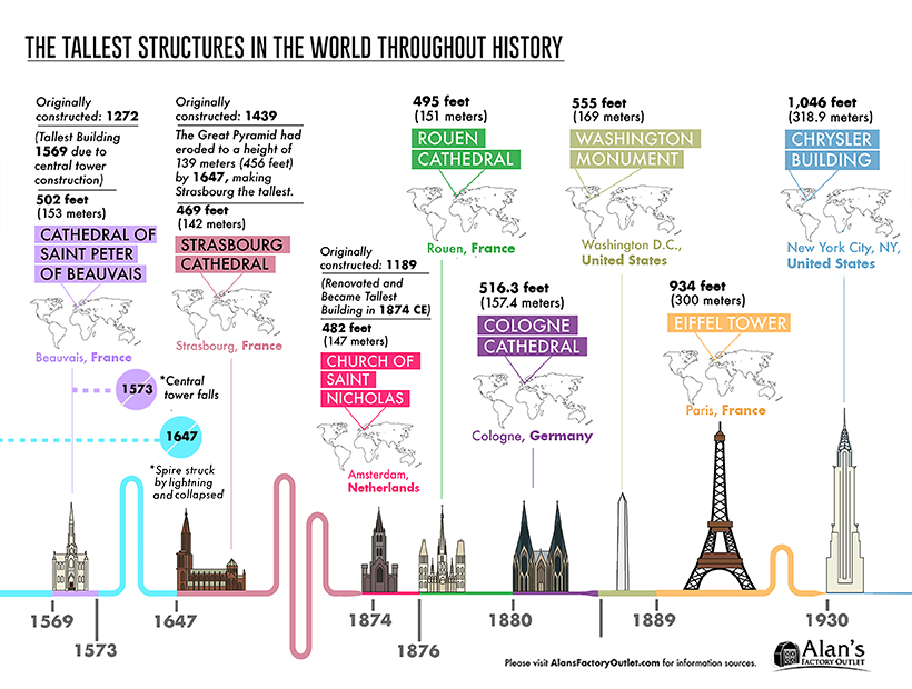 Tallest Structures 3.2