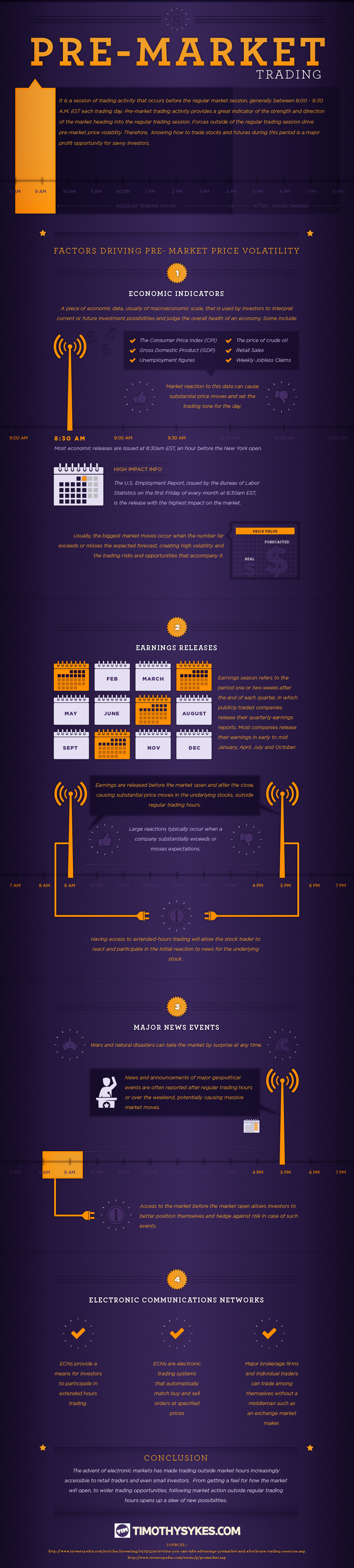 All About Pre-Market Trading