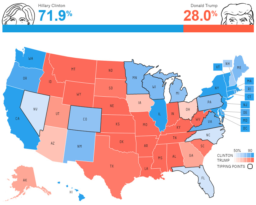 FiveThirtyEight odds of winning