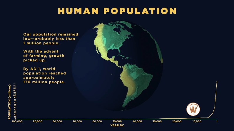 Farming's impact on population growth