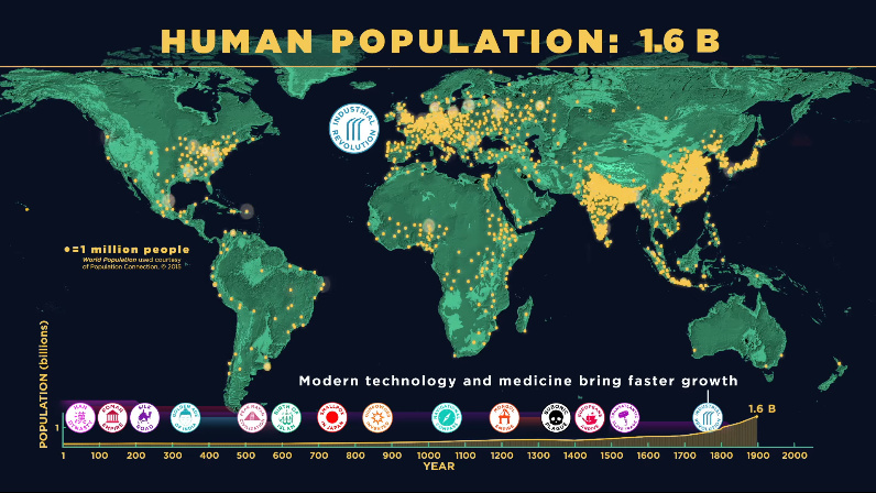 Industrial Revolution