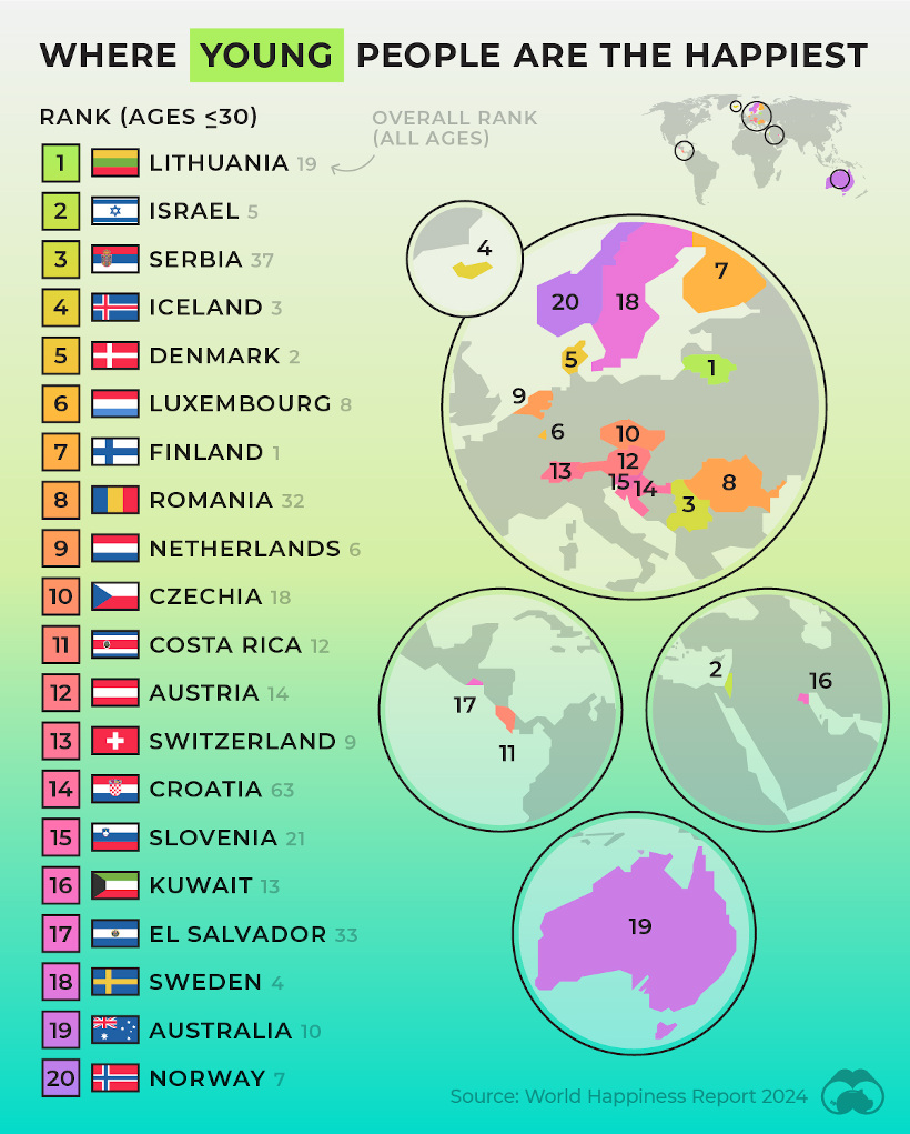 Where Young People are Happiest