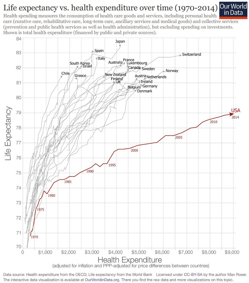 U.S. Healthcare Costs