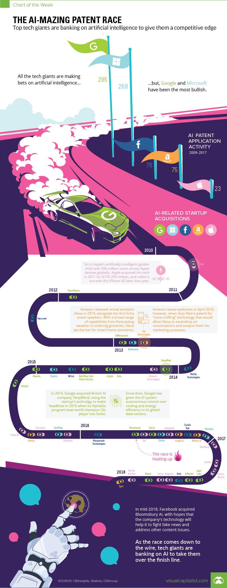 Chart: The AI-mazing Patent Race