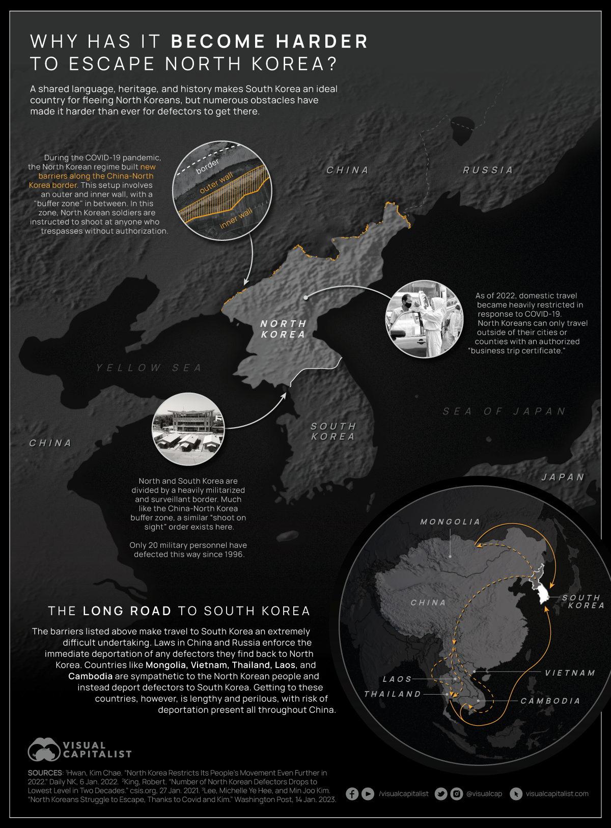 routes taken by North Korean defectors 