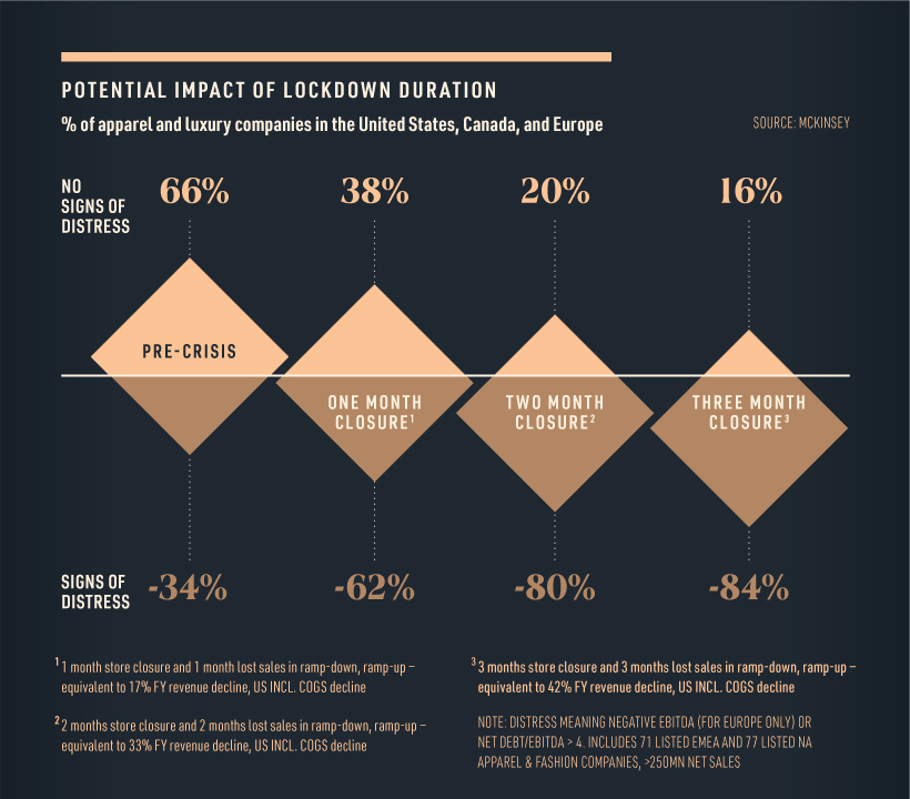 luxury market McKinsey supplemental