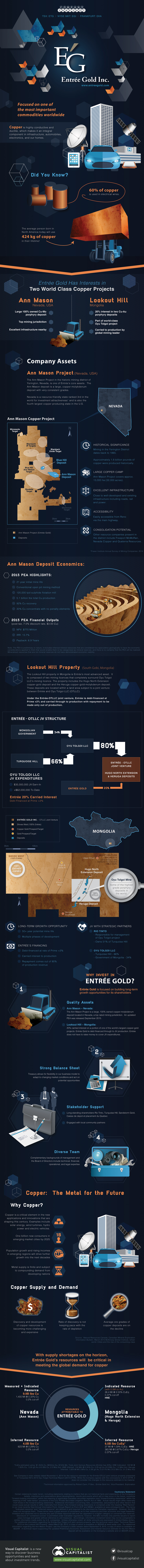 Company Snapshot: Entrée Gold