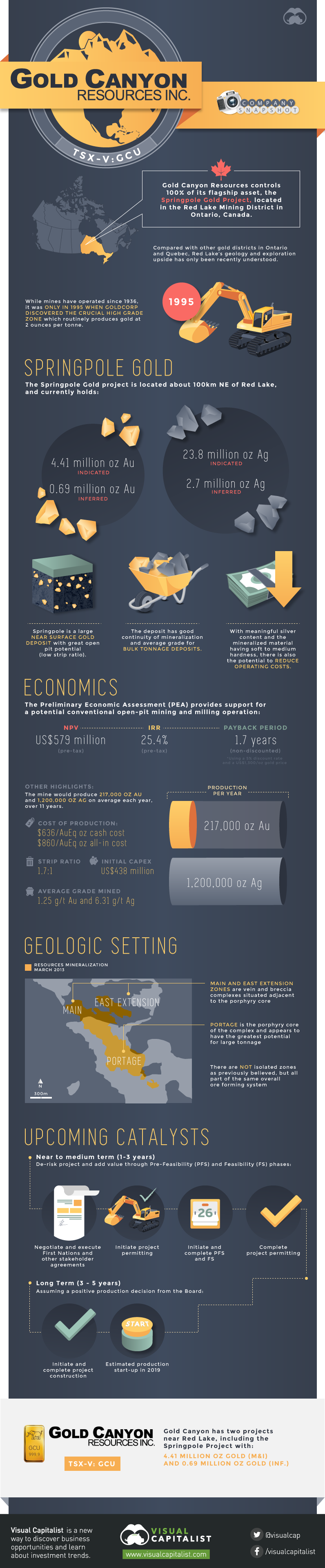 Gold Canyon Resources