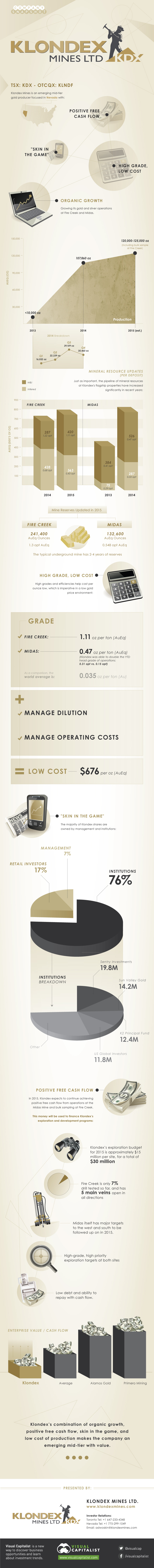 Klondex Mines Company Snapshot