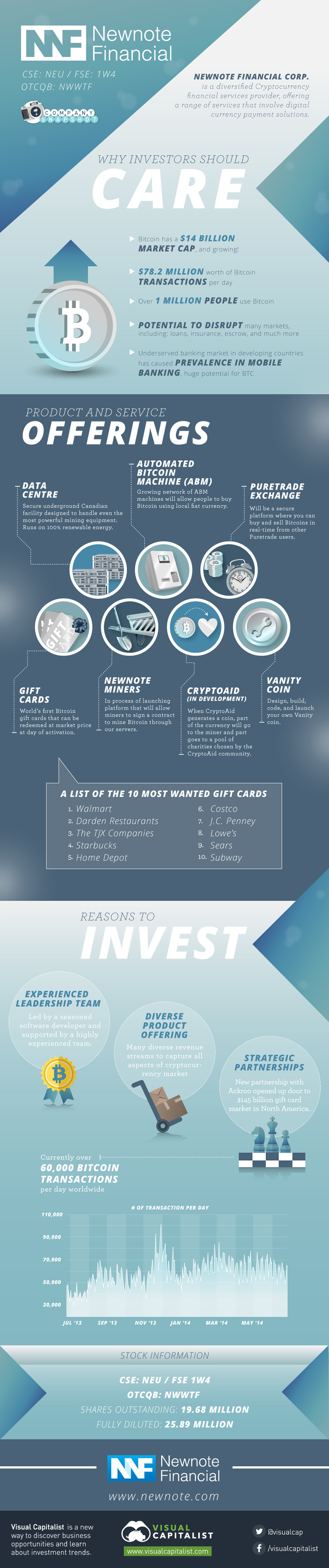 Company Snapshot: Newnote Financial (CSE: NEU)