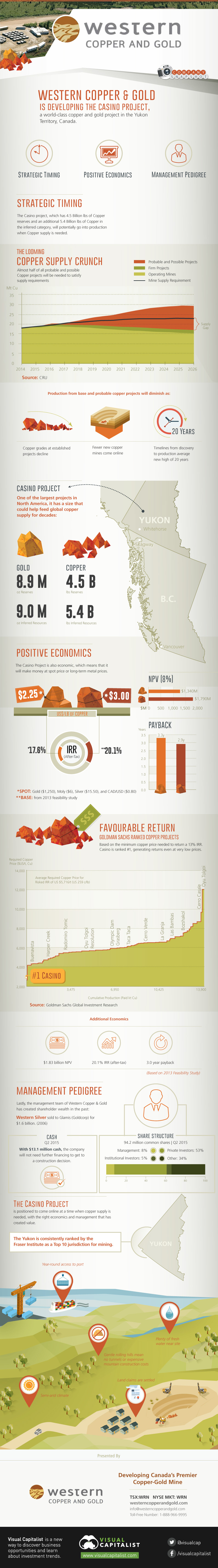 Company Snapshot: Western Copper & Gold