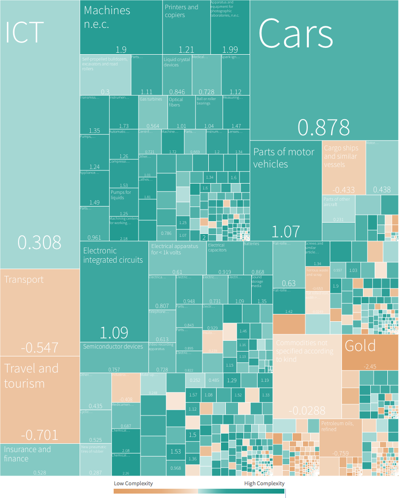 japan economic complexity breakdown