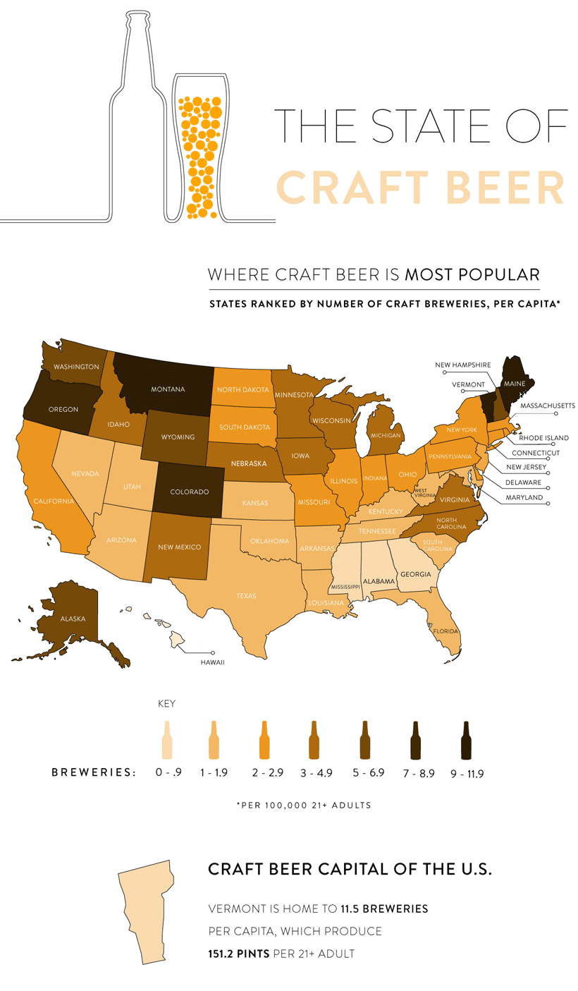 The Rise of Craft Beer in the U.S.