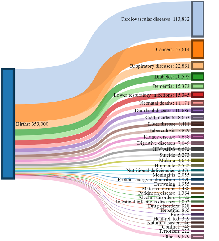 causes of death