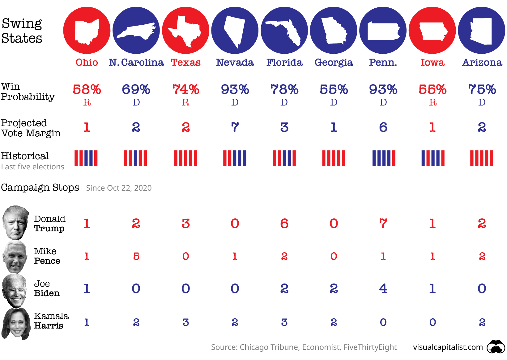 Swing states summary