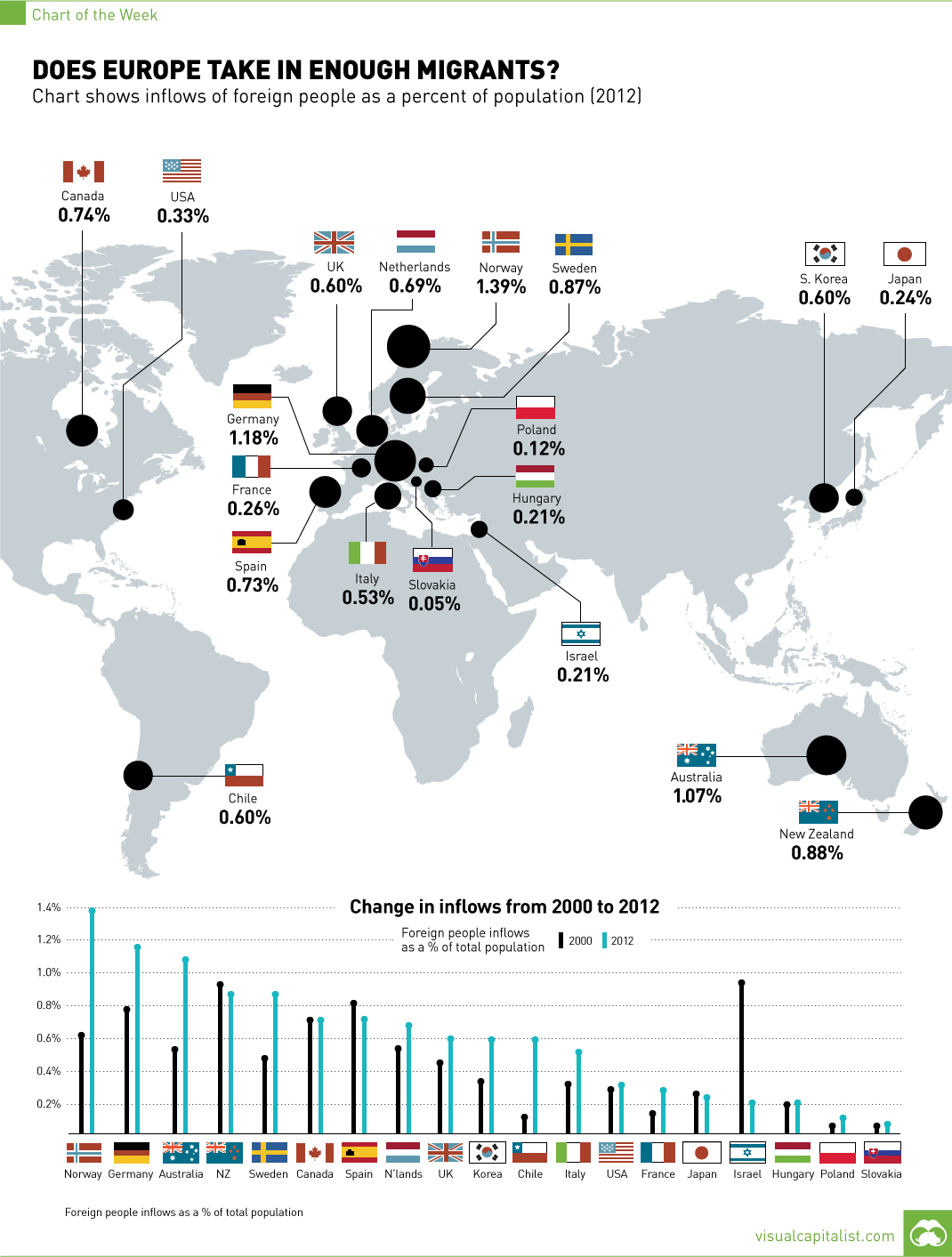 Does Europe Take in Enough Migrants? [Chart]