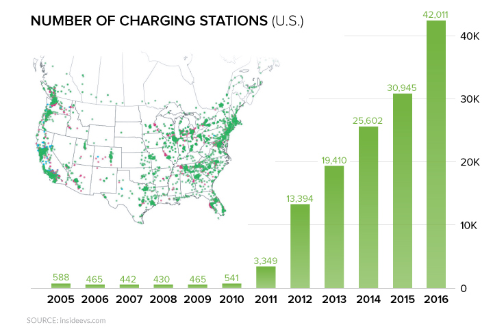 us ev charging stations