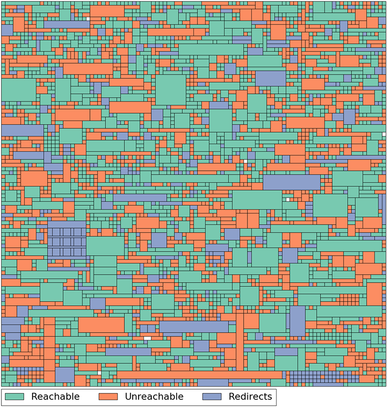 million dollar homepage link rot