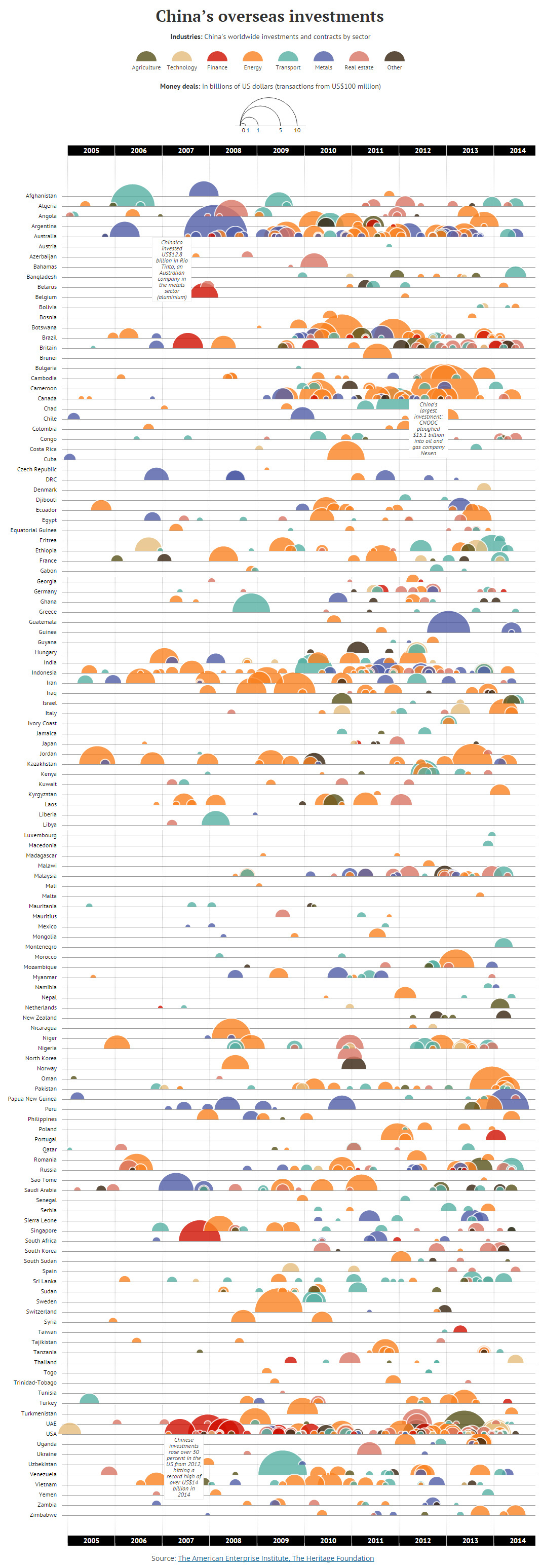 Every Chinese Overseas Investment Over $100M Visualized