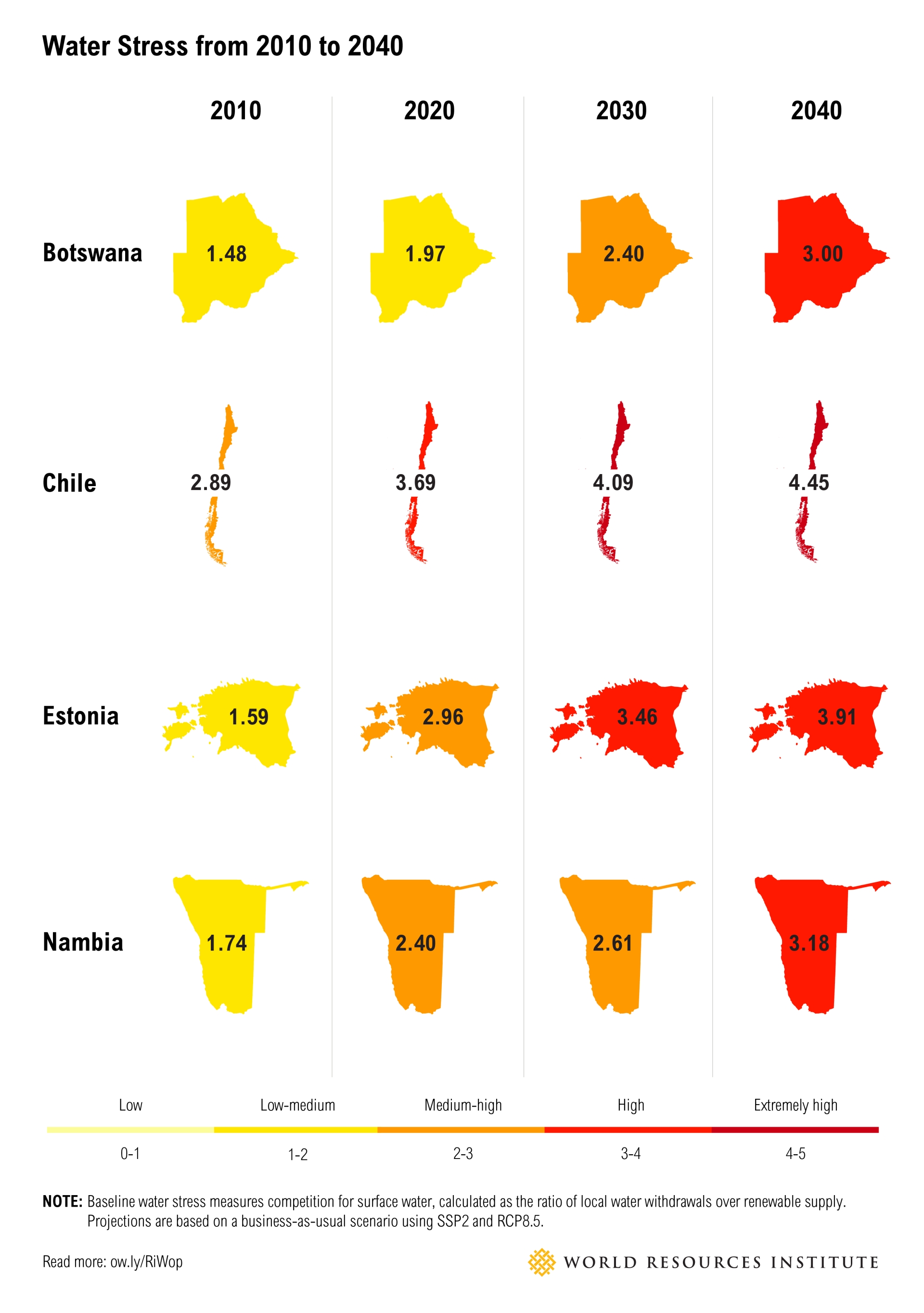 Water Shortage Stress by Country