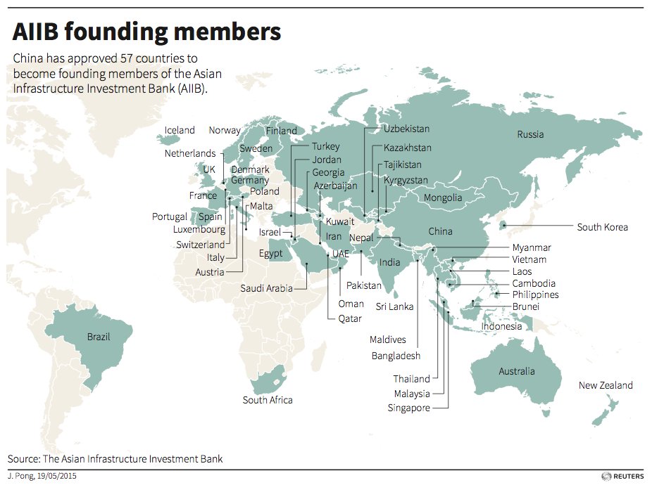 AIIB