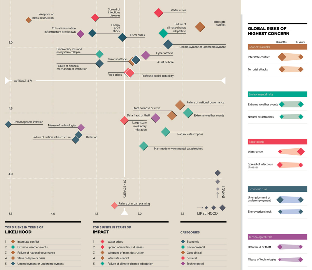 Geopolitical Risks Are Climbing: Interstate Conflict is Highest Risk in 2015