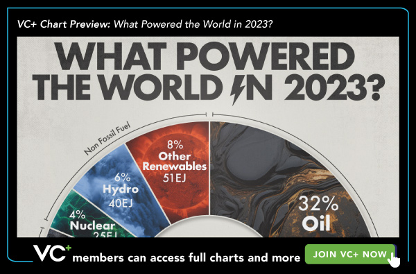 Chart Preview: What Powered the World in 2023