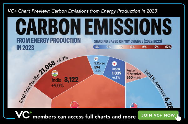 Chart Preview: Carbon Emissions from Energy Production in 2023