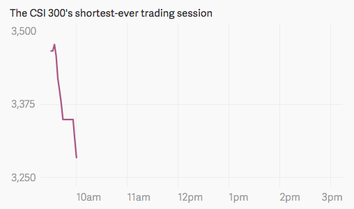 China's trading session on Thursday