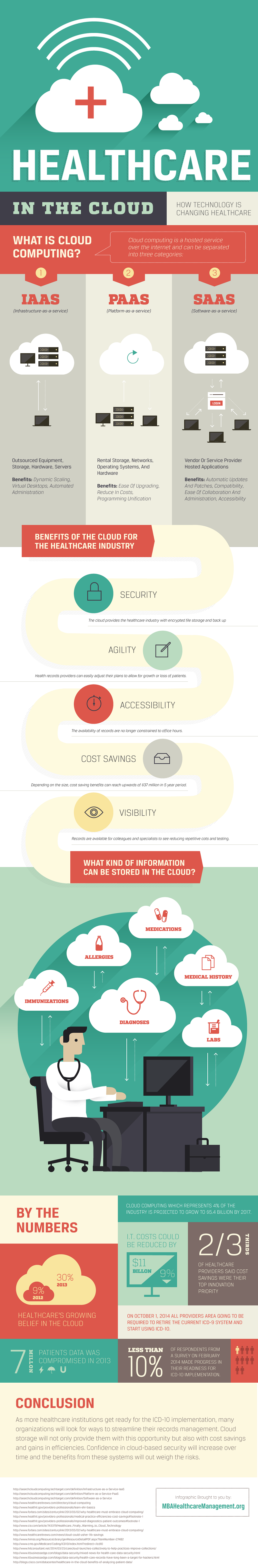 Healthcare in the Cloud: How Technology is Changing Healthcare