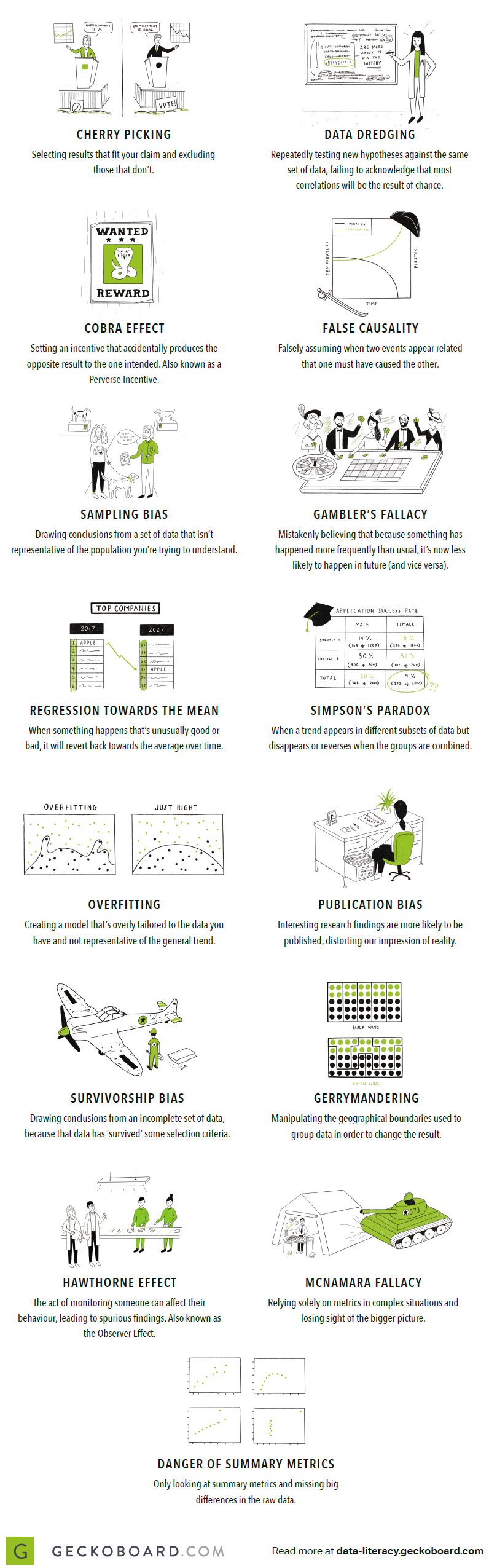 Here are 15 Common Data Fallacies to Avoid