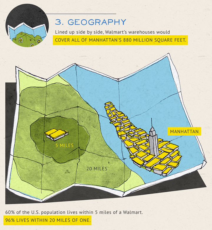 Walmart Manhattan Warehouses Visualization