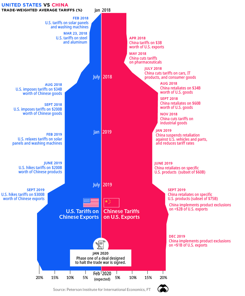 trade war china us