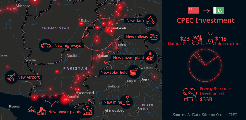 CPEC investment China to Pakistan