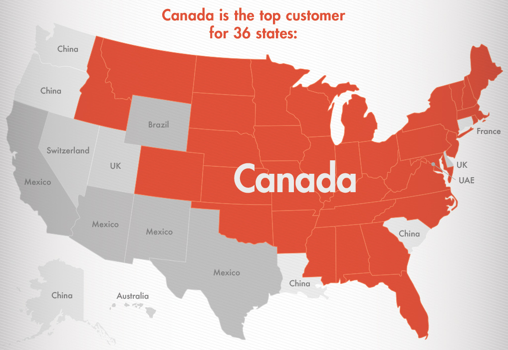 US exports top international destination by state