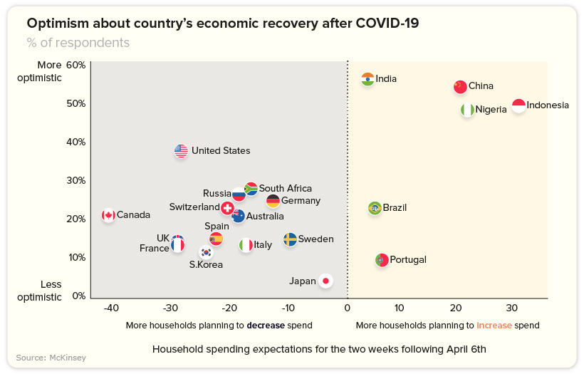 consumer spending optimism