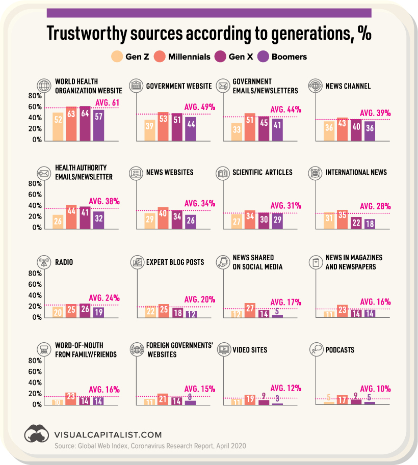 media consumption trust