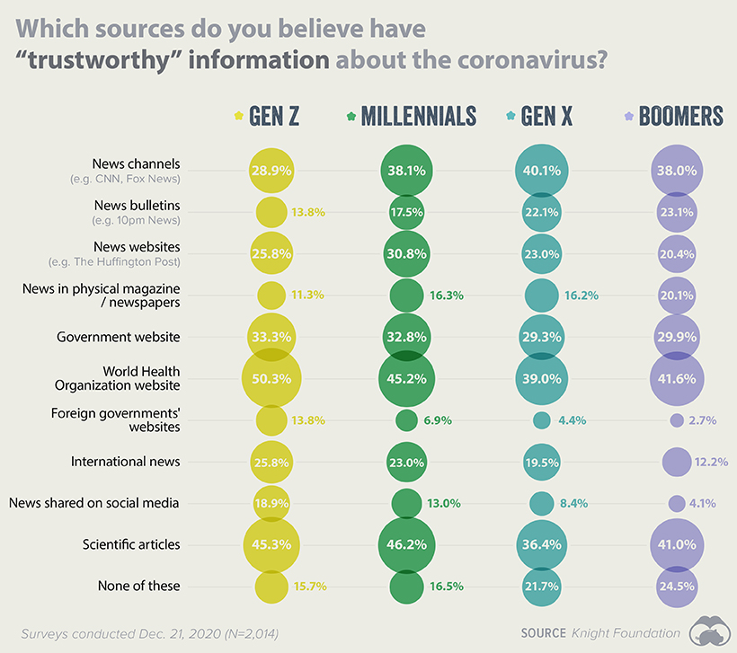 Knight Foundation Trustworthy Sources