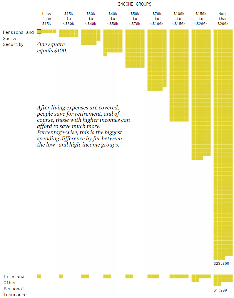 Pensions expenditures