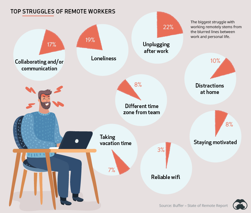 struggles of remote workers