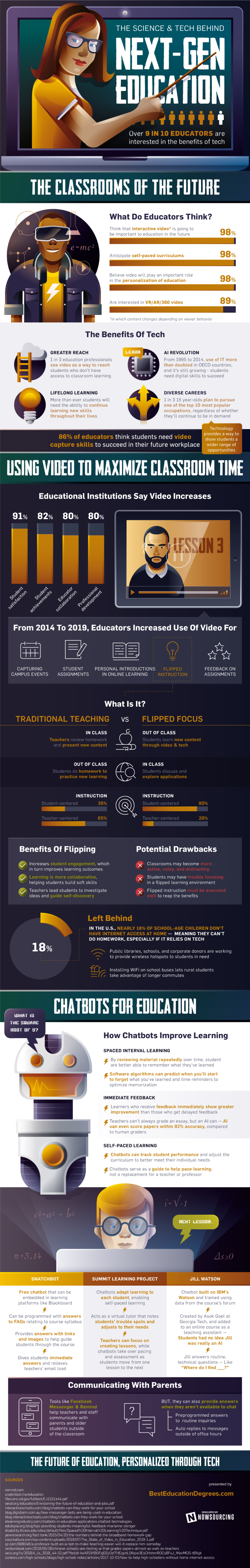 future of education graphic