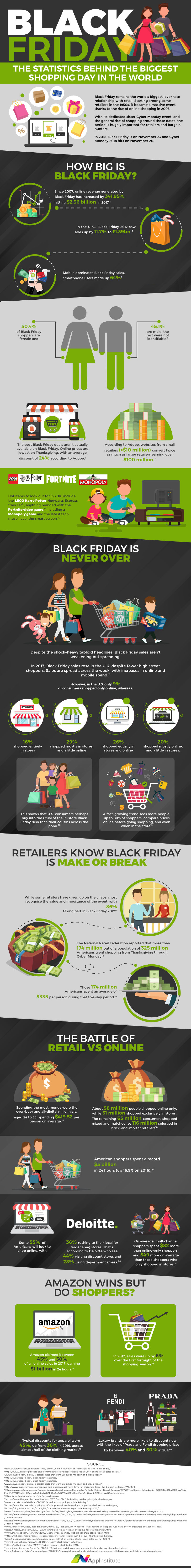 The Numbers Behind Black Friday