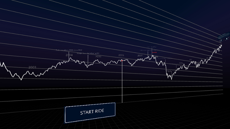 Interactive: Riding the Nasdaq Roller Coaster